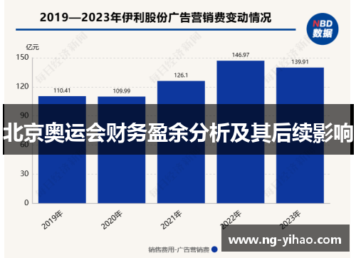 北京奥运会财务盈余分析及其后续影响