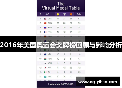 2016年美国奥运会奖牌榜回顾与影响分析