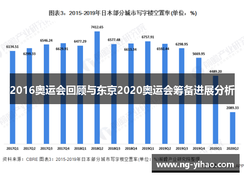 2016奥运会回顾与东京2020奥运会筹备进展分析