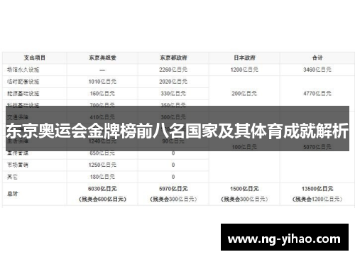 东京奥运会金牌榜前八名国家及其体育成就解析